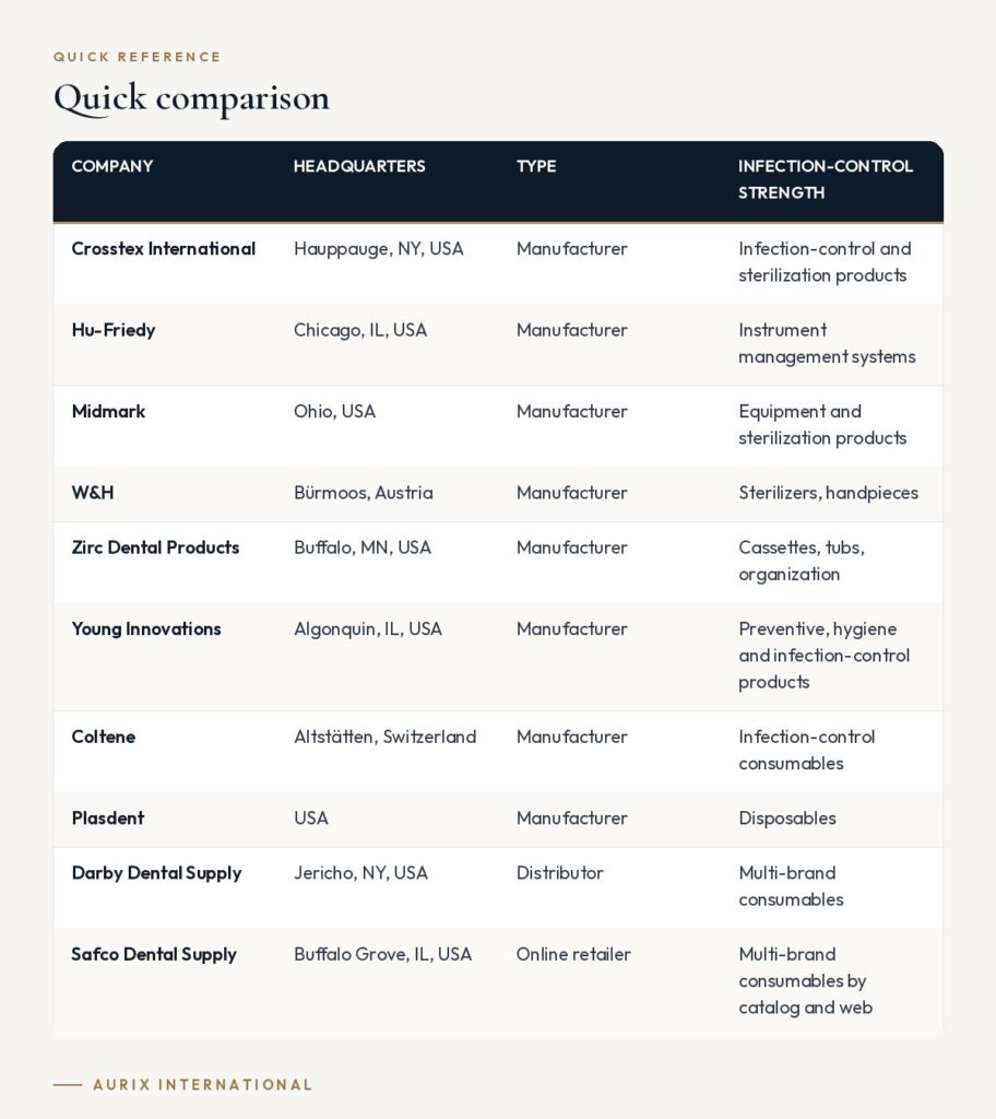 Quick reference table: Quick comparison