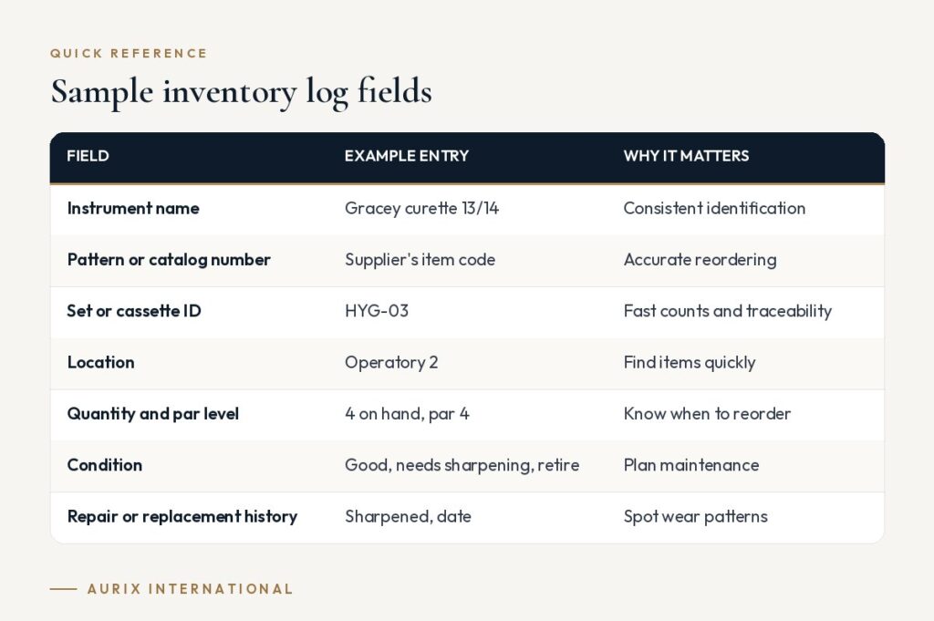 Quick reference table: Sample inventory log fields