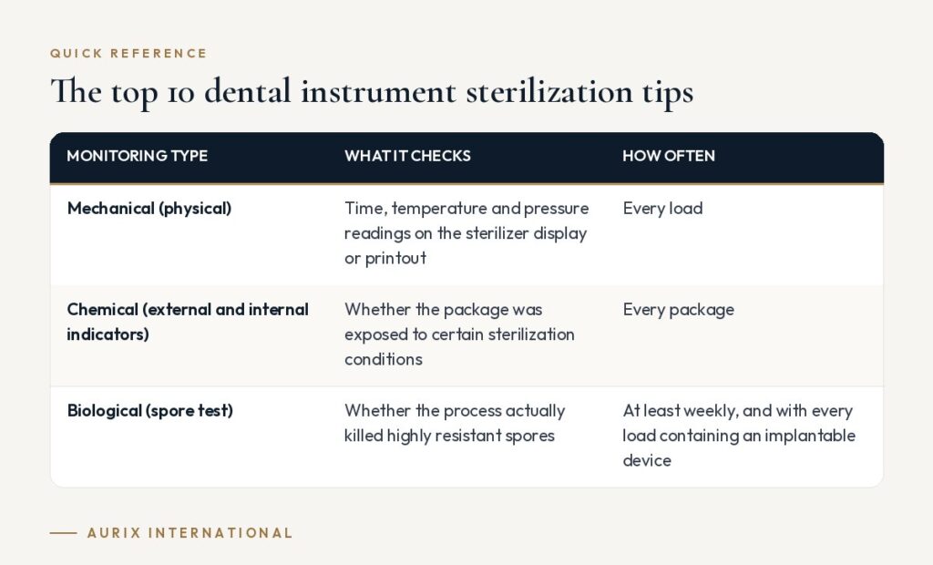 Quick reference table: The top 10 dental instrument sterilization tips