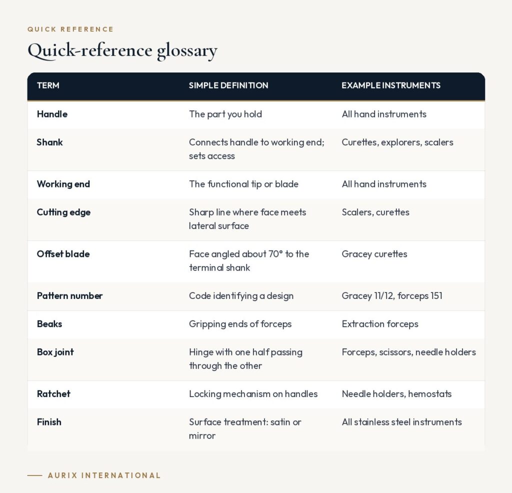 Quick reference table: Quick-reference glossary