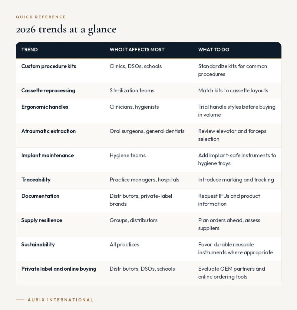 Quick reference table: 2026 trends at a glance
