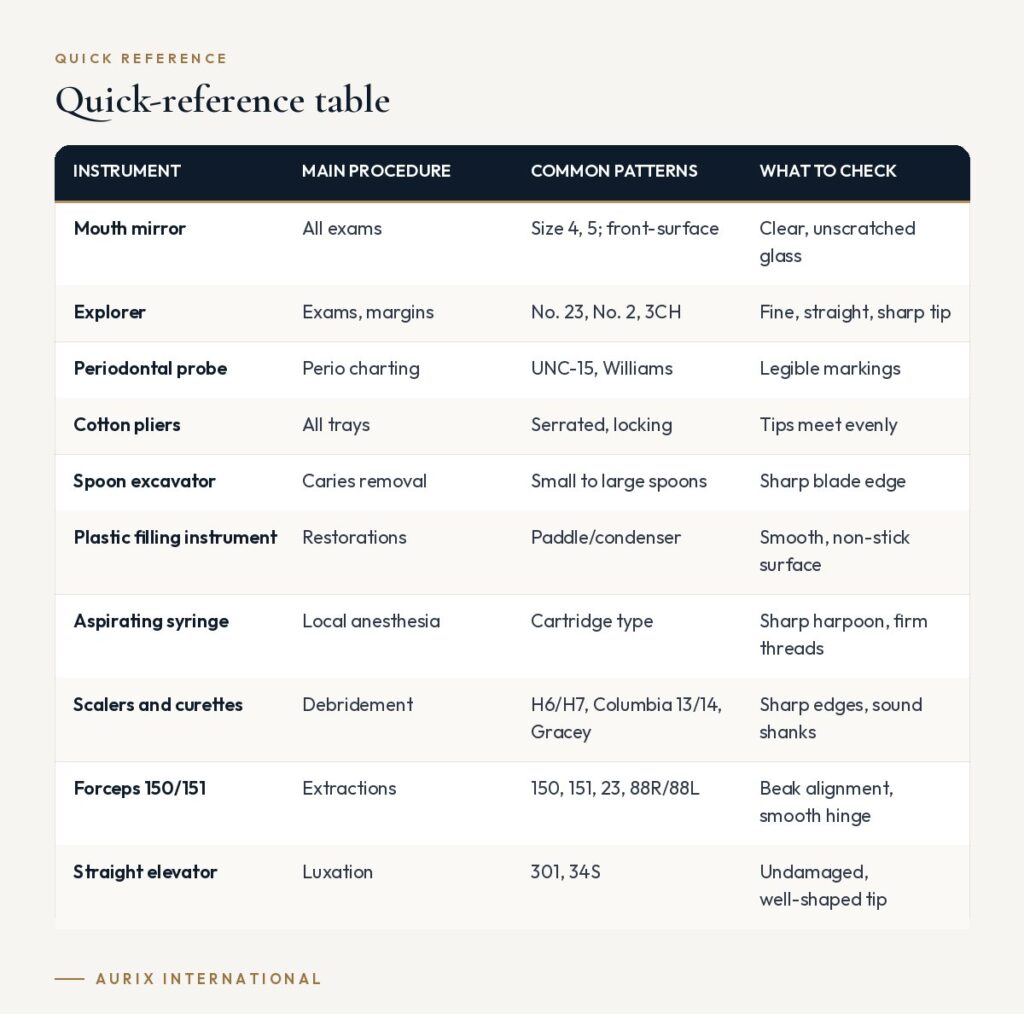 Quick reference table: Quick-reference table
