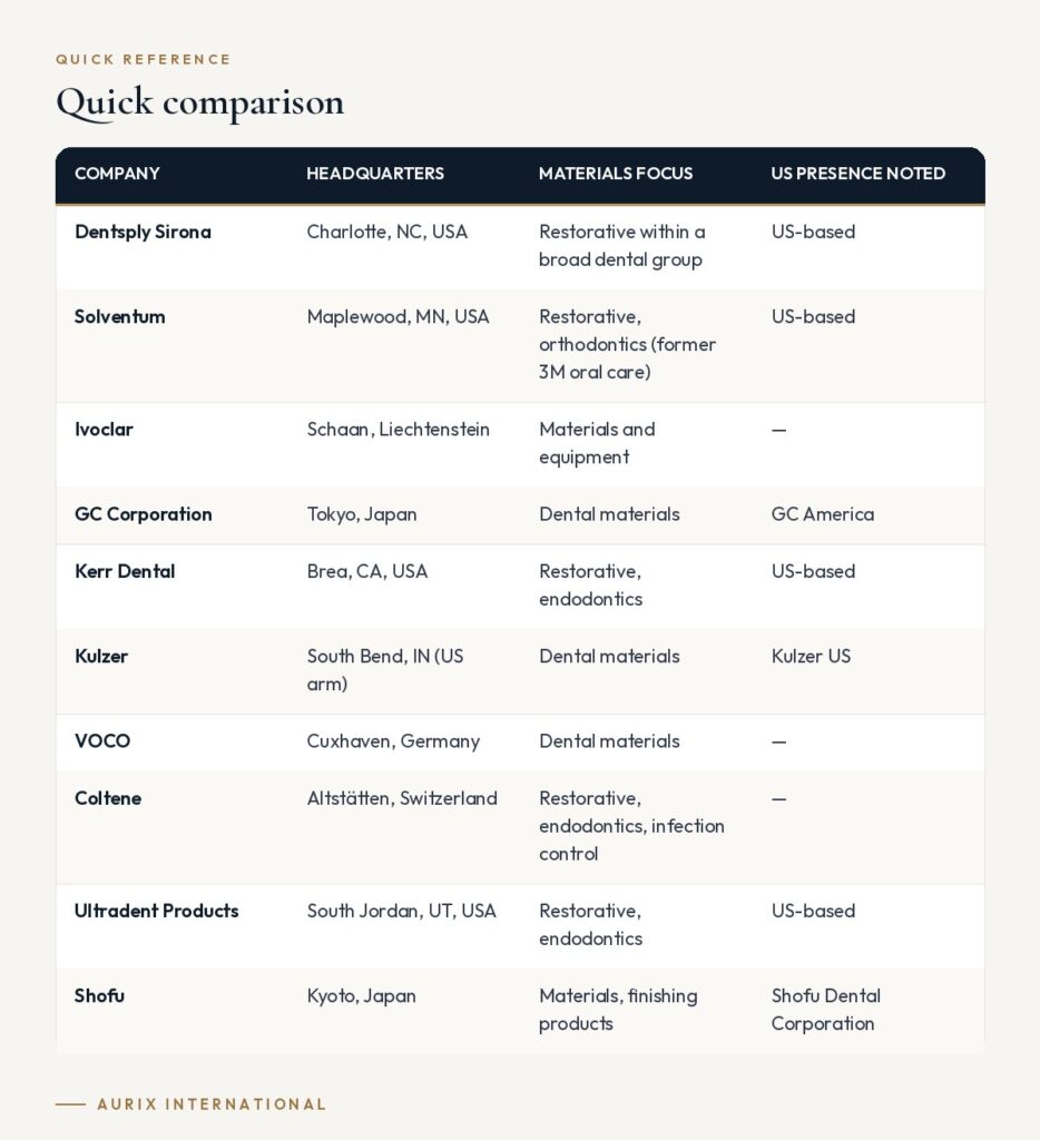 Quick reference table: Quick comparison