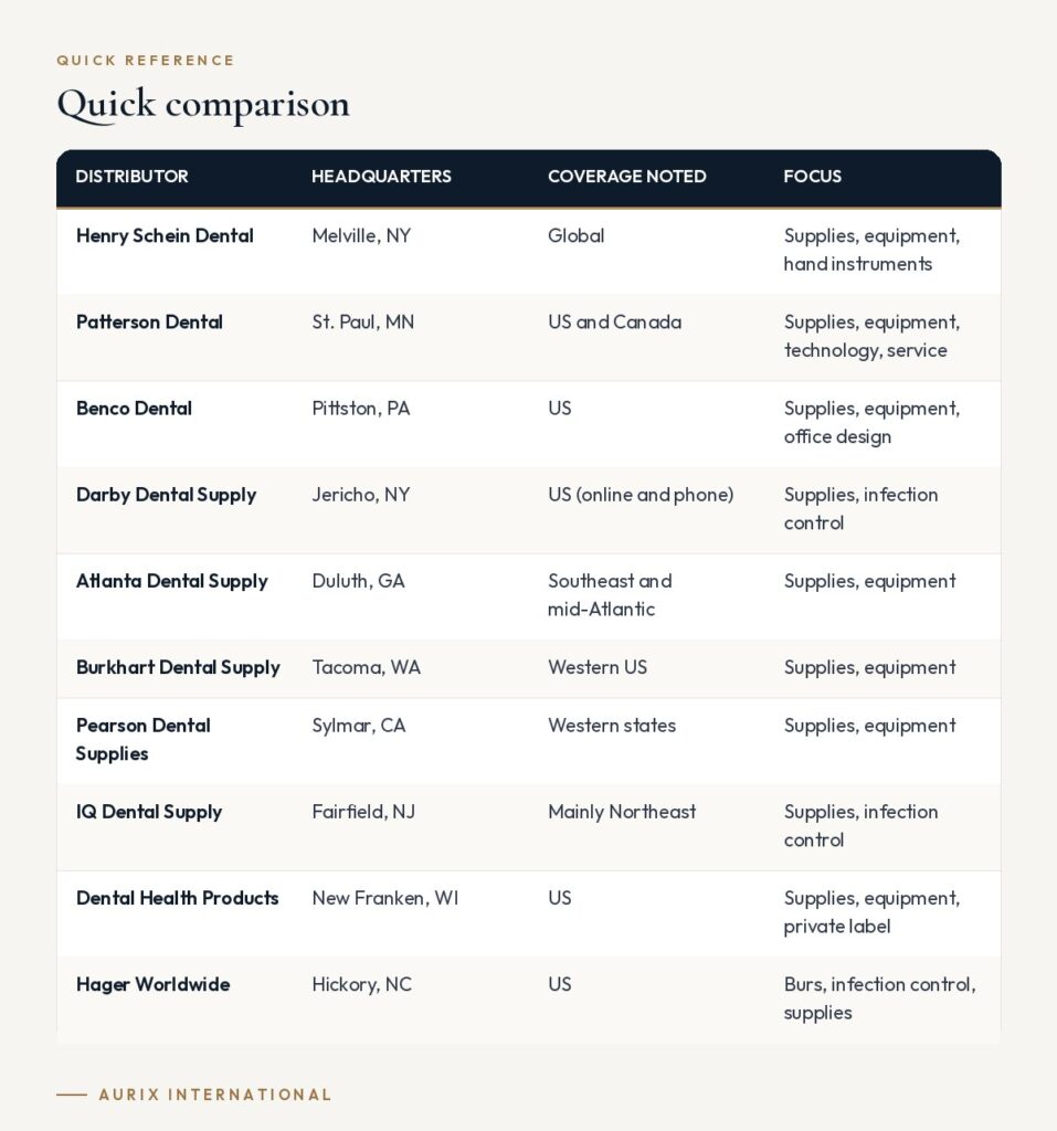 Quick reference table: Quick comparison