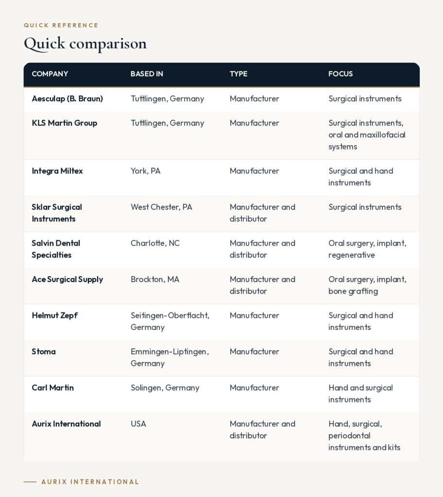 Quick reference table: Quick comparison