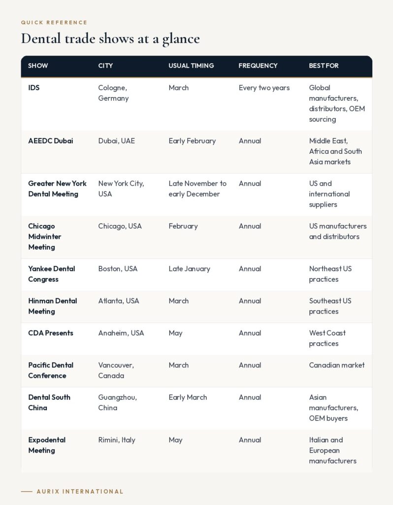 Quick reference table: Dental trade shows at a glance