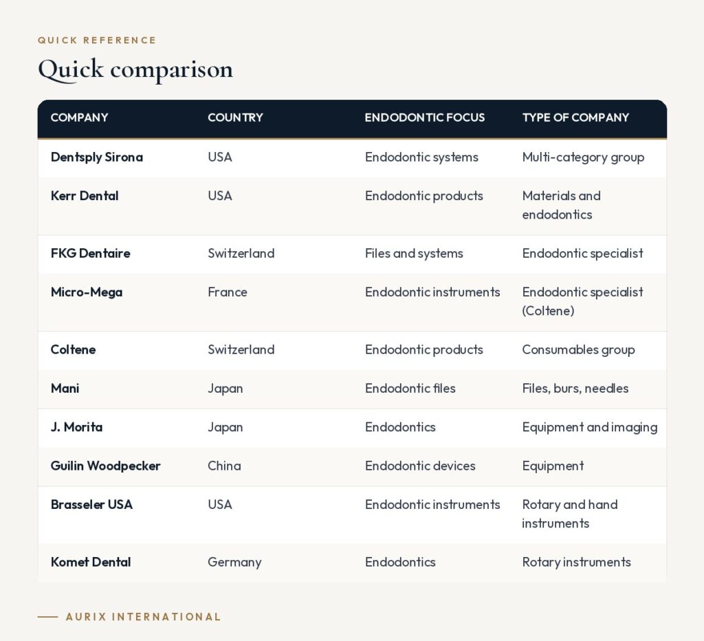 Quick reference table: Quick comparison