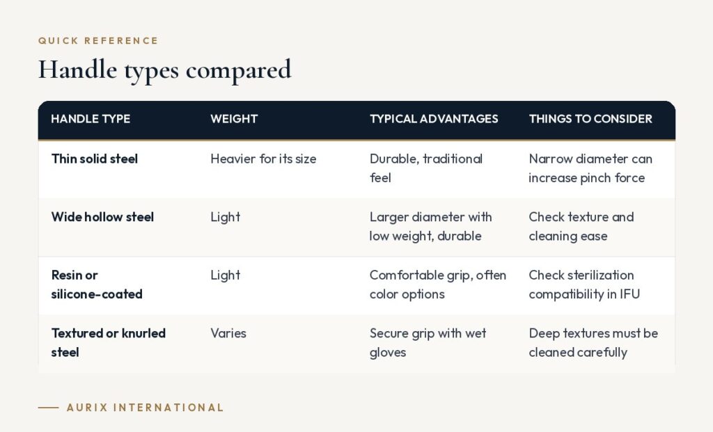 Quick reference table: Handle types compared