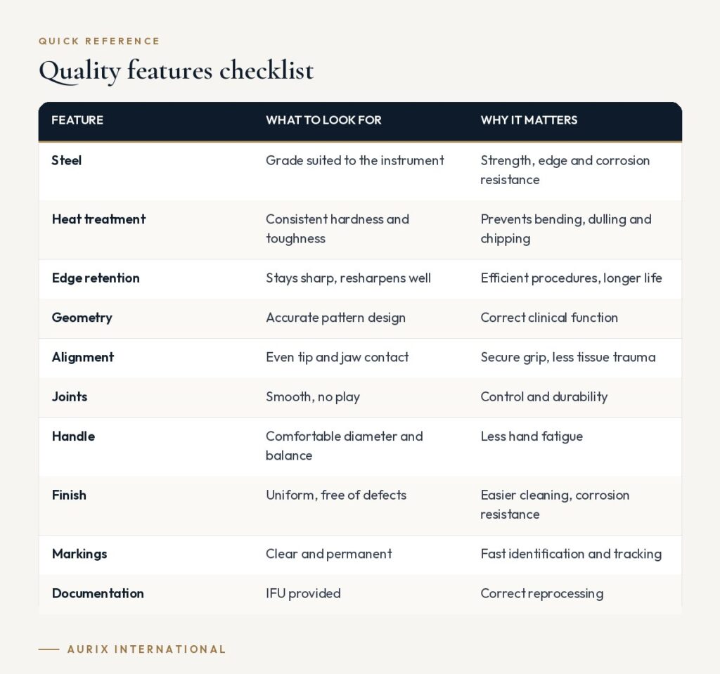 Quick reference table: Quality features checklist