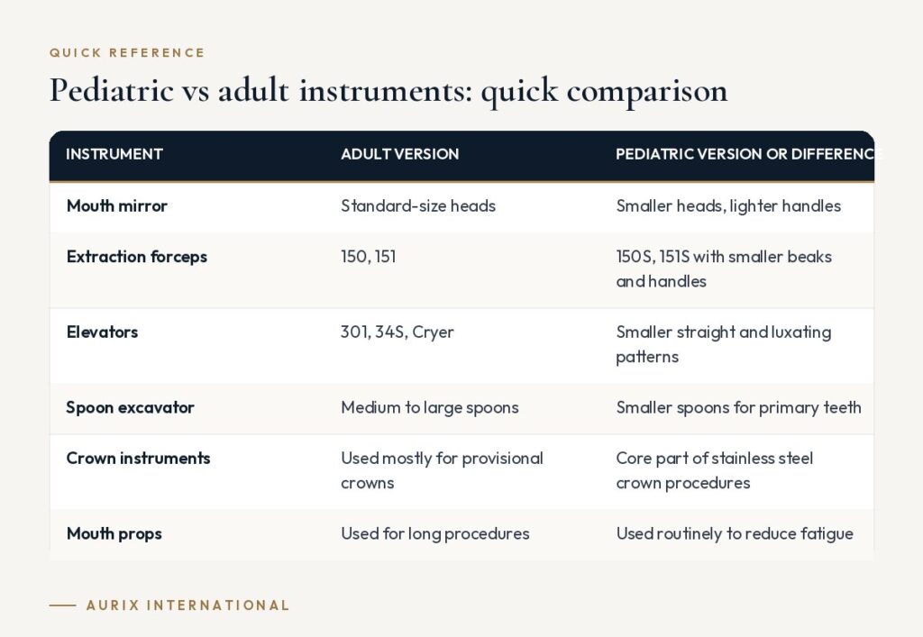 Quick reference table: Pediatric vs adult instruments: quick comparison