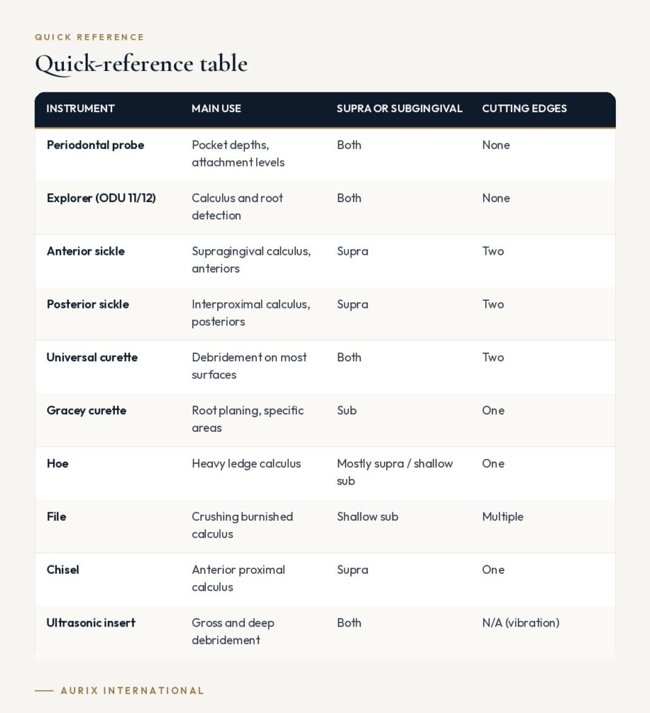 Quick reference table: Quick-reference table