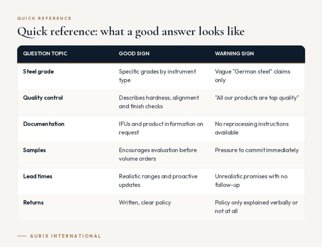 Quick reference table: what a good answer looks like