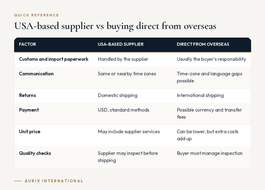 Quick reference table: USA-based supplier vs buying direct from overseas