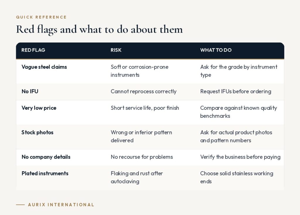 Quick reference table: Red flags and what to do about them