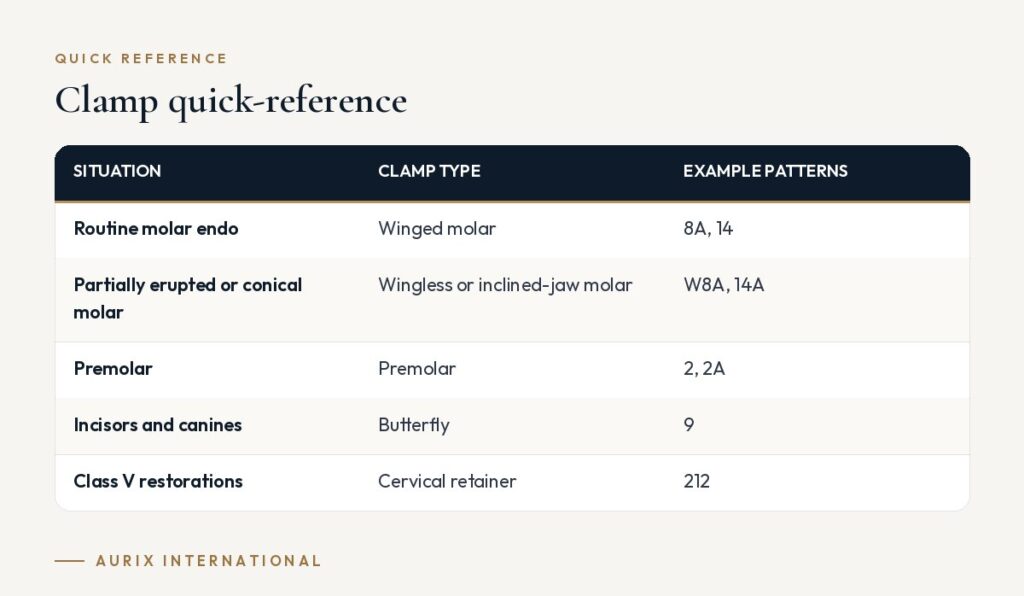 Quick reference table: Clamp quick-reference