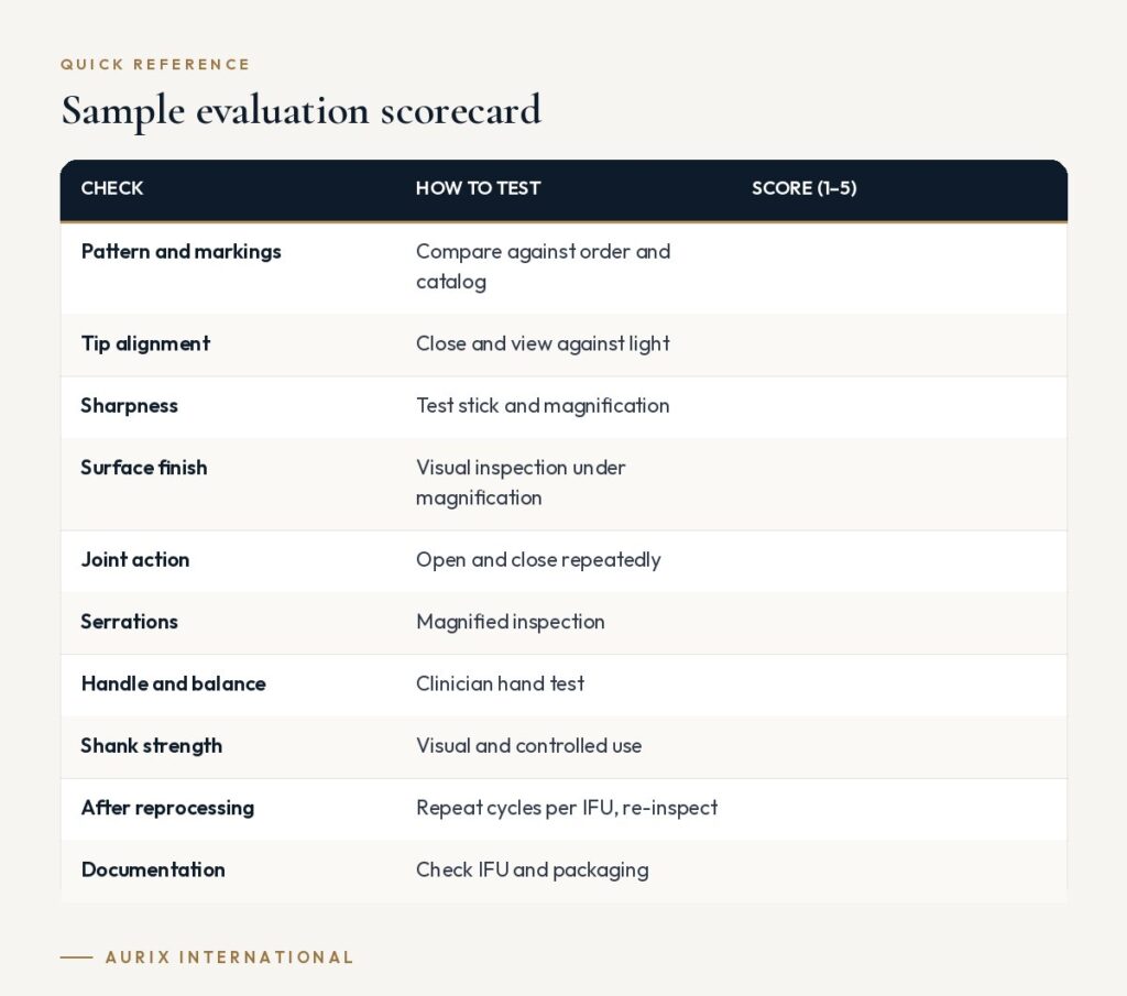 Quick reference table: Sample evaluation scorecard