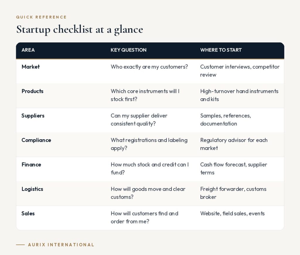 Quick reference table: Startup checklist at a glance