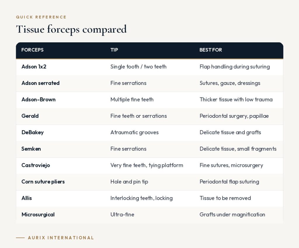Quick reference table: Tissue forceps compared