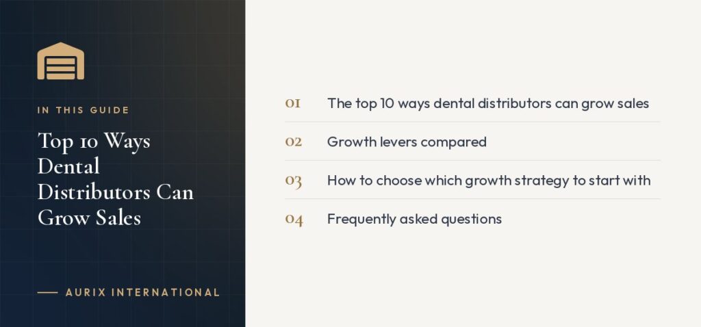 In this guide: The top 10 ways dental distributors can grow sales, Growth levers compared, How to choose which growth strategy to start with, Frequently asked questions