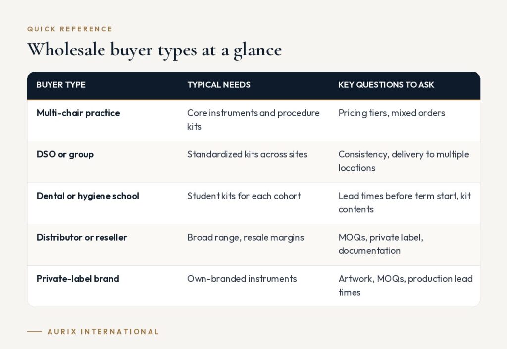 Quick reference table: Wholesale buyer types at a glance