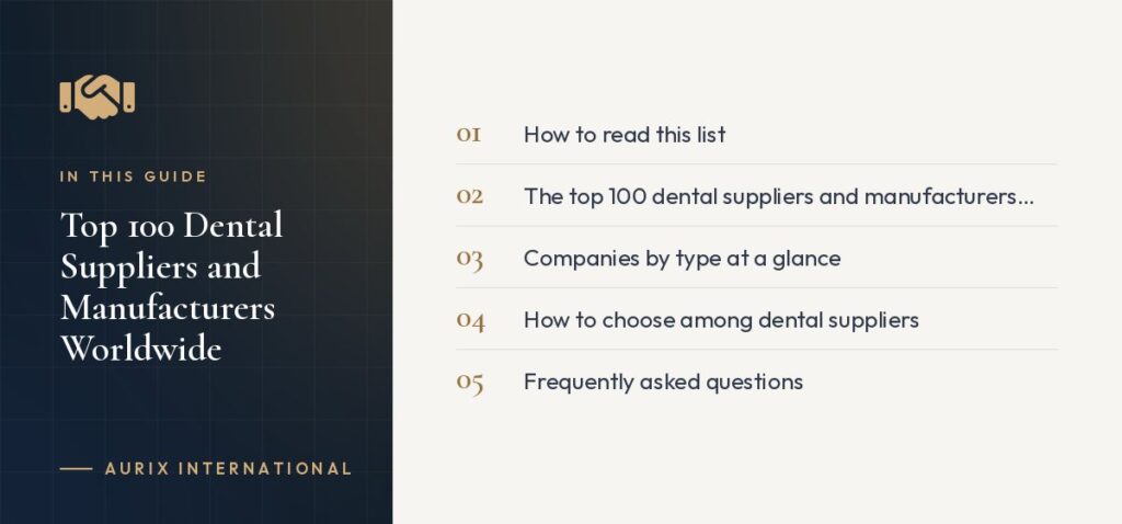 In this guide: How to read this list, The top 100 dental suppliers and manufacturers worldwide, Companies by type at a glance, How to choose among dental suppliers, Frequently asked questions