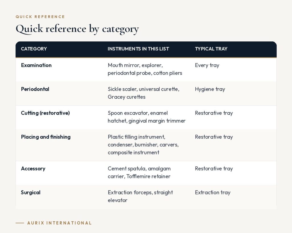 Quick reference table: Quick reference by category
