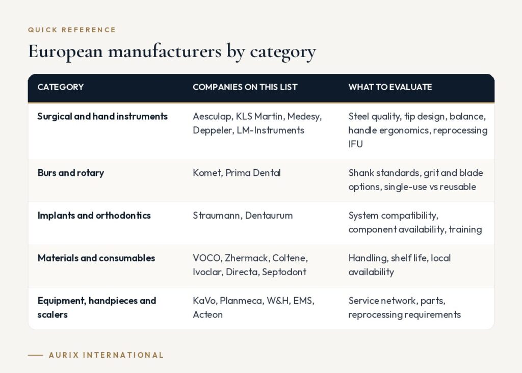 Quick reference table: European manufacturers by category