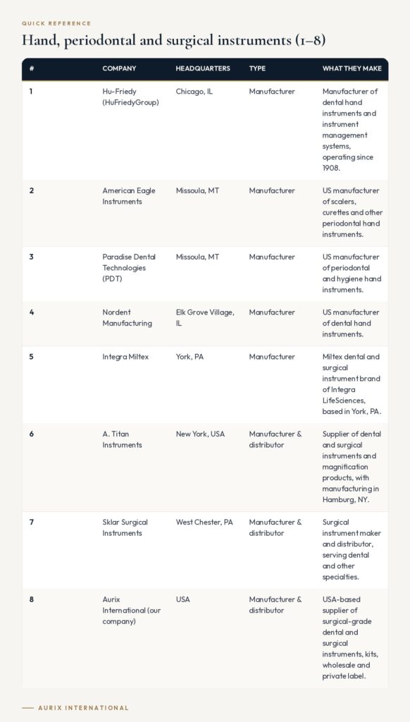 Quick reference table: Hand, periodontal and surgical instruments (1–8)