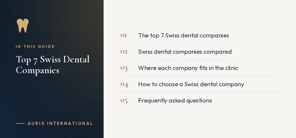 In this guide: The top 7 Swiss dental companies, Swiss dental companies compared, Where each company fits in the clinic, How to choose a Swiss dental company, Frequently asked questions