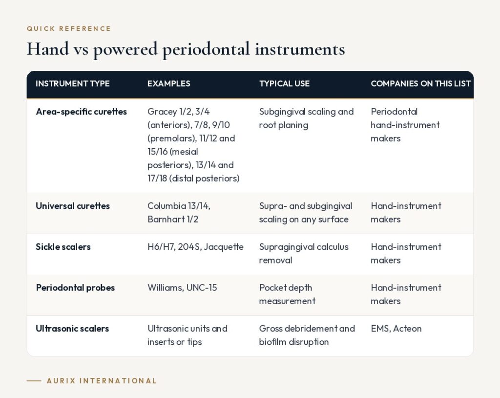 Quick reference table: Hand vs powered periodontal instruments