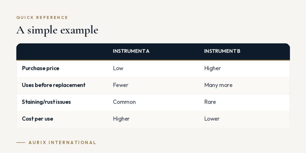Quick reference table: A simple example