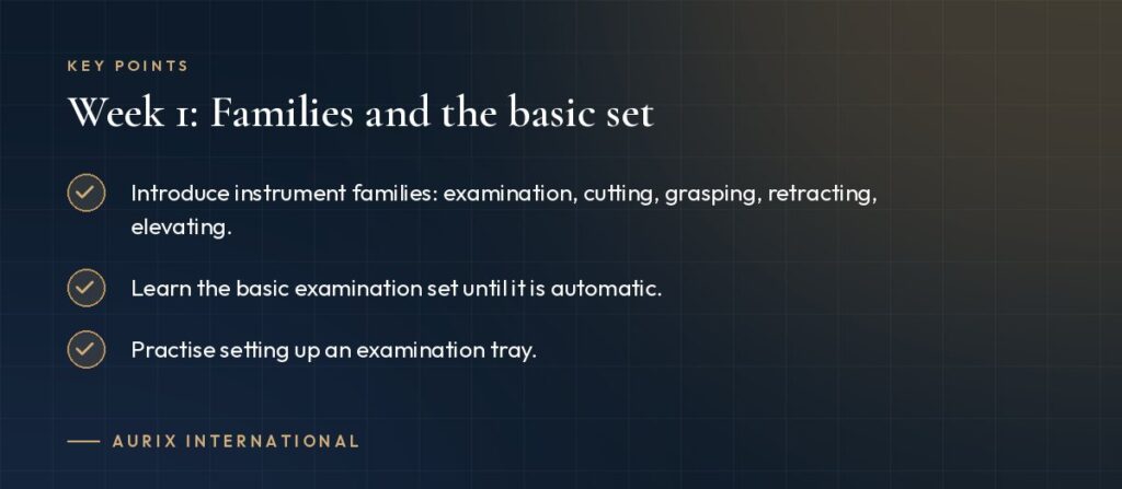 Key points: Week 1: Families and the basic set