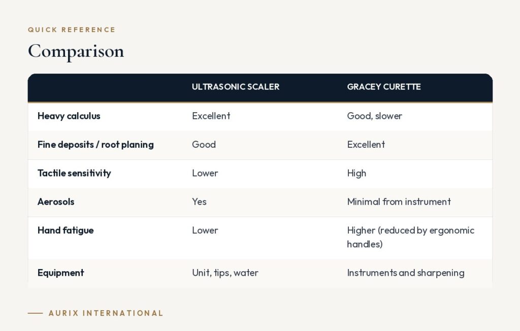 Quick reference table: Comparison