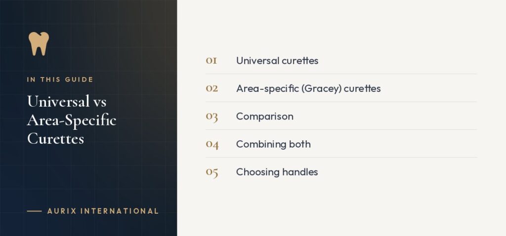 In this guide: Universal curettes, Area-specific (Gracey) curettes, Comparison, Combining both, Choosing handles