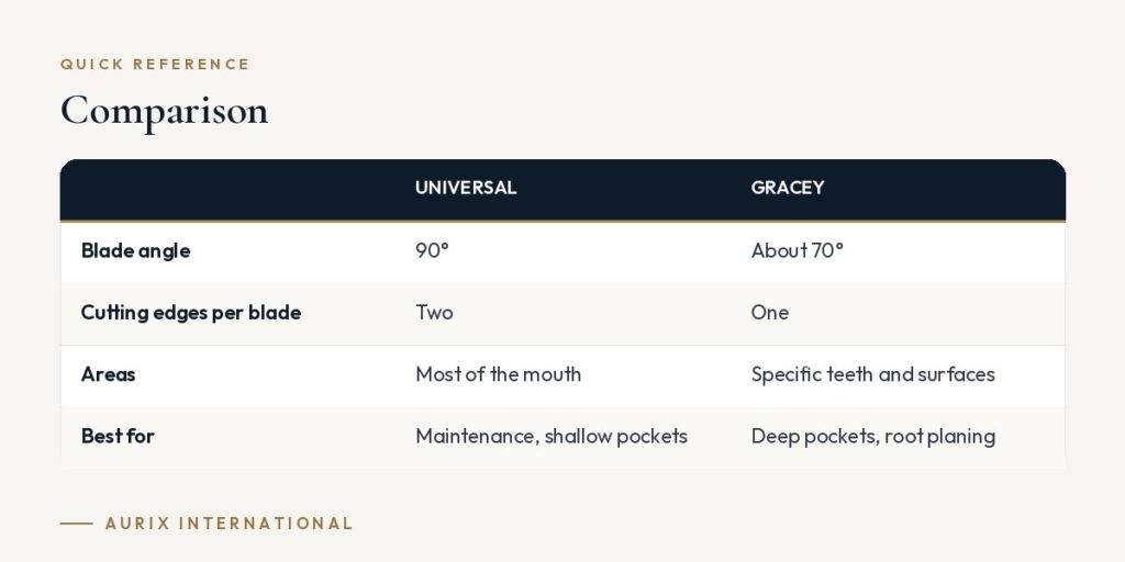 Quick reference table: Comparison