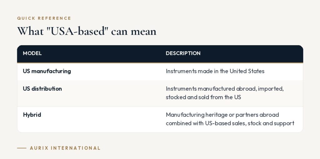 Quick reference table: What "USA-based" can mean