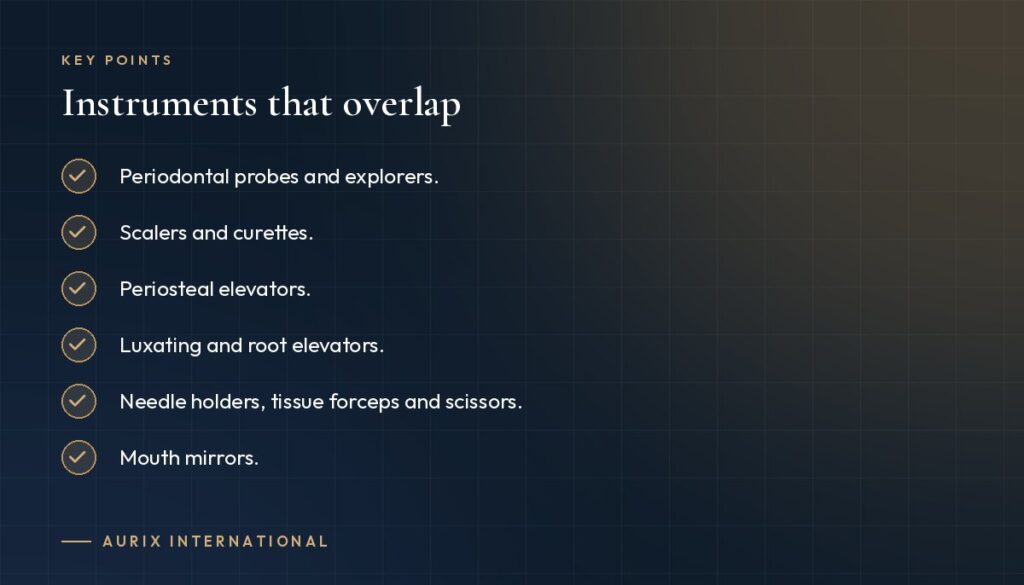 Key points: Instruments that overlap