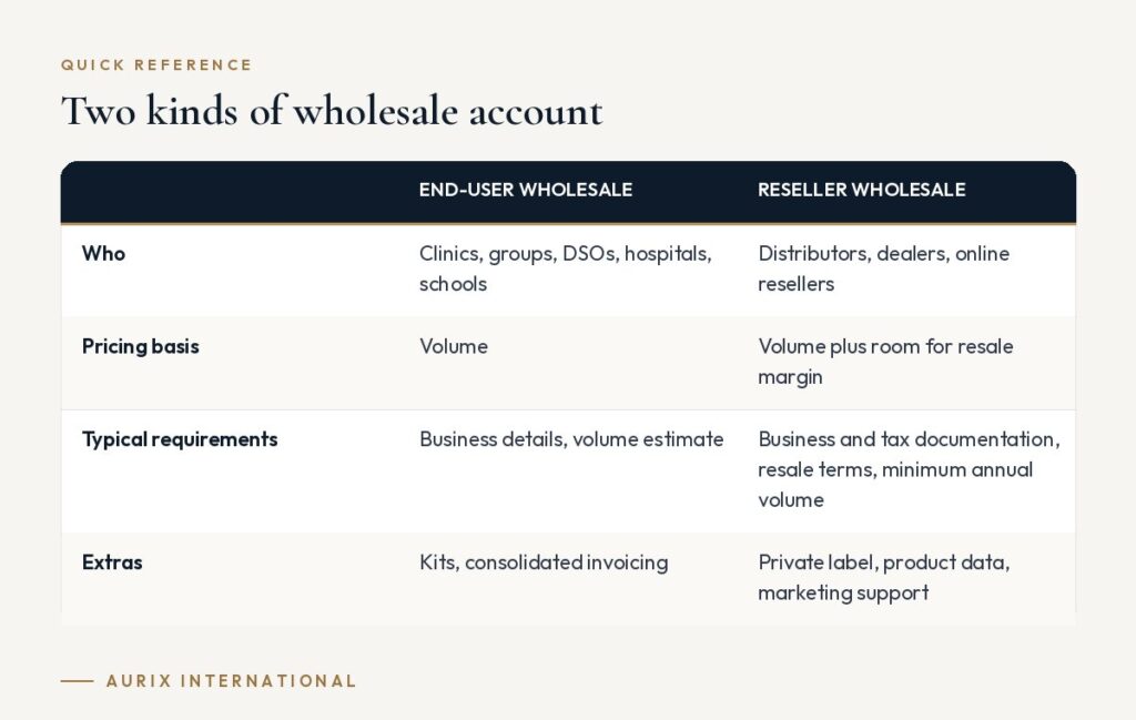 Quick reference table: Two kinds of wholesale account