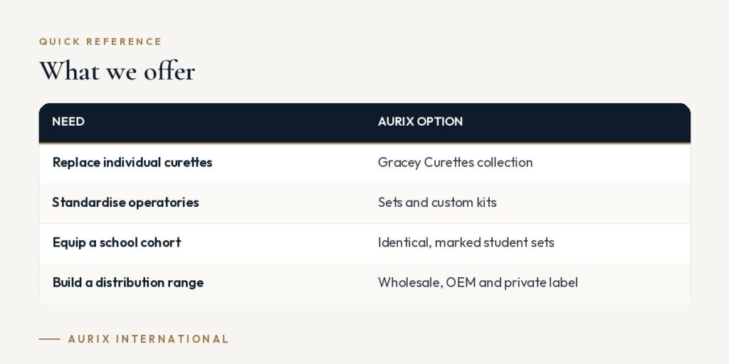 Quick reference table: What we offer