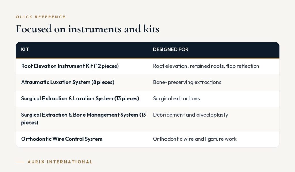 Quick reference table: Focused on instruments and kits
